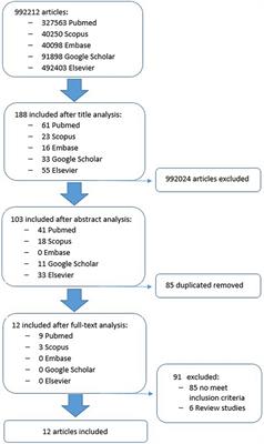 A systematic review of multidomain and lifestyle interventions to support the intrinsic capacity of the older population